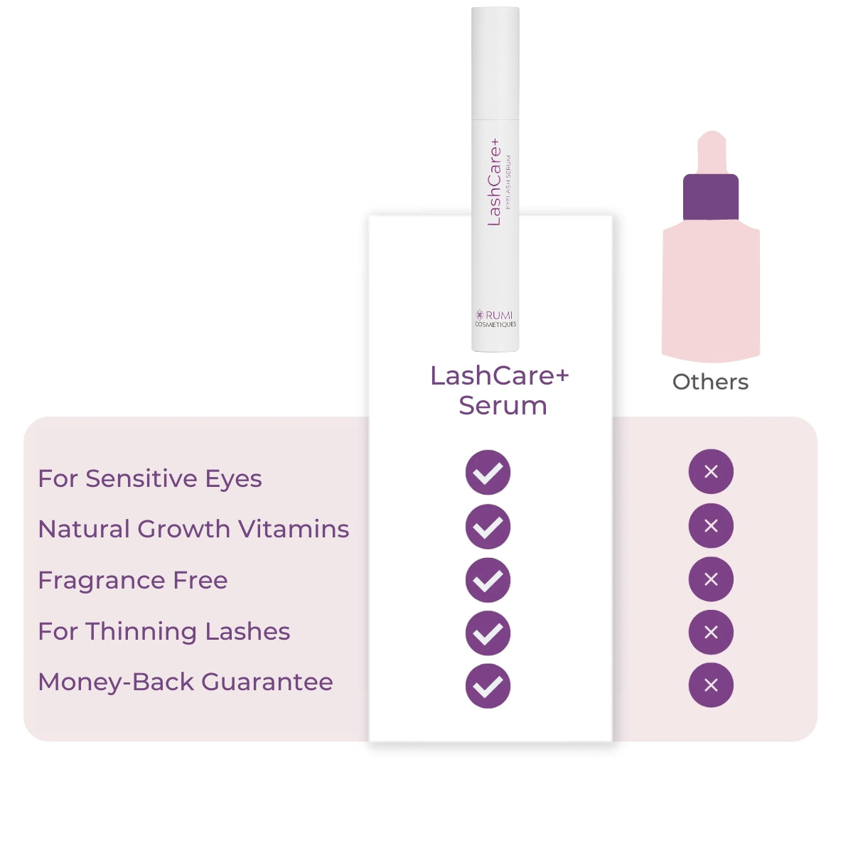 LashCare+ Serum